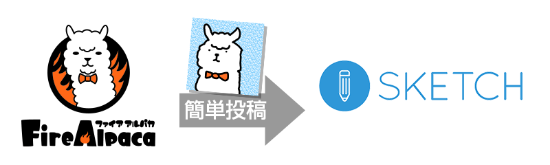 Firealpaca から Pixiv Sketch へ簡単投稿 ファイアアルパカhub