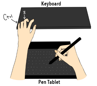 Diagram：Place a hand on Ctrl + Z key while working