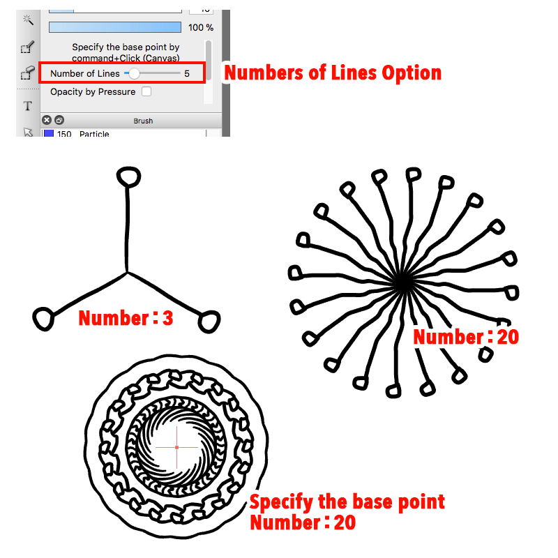 Diagram：Lines drawn by Symmetry Rotate Brush [numbers of lines set as 3 and 12]
