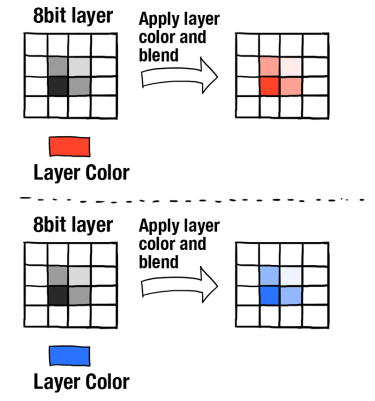 1-bit Layer & 8-bit Layer│FireAlpacaHUB