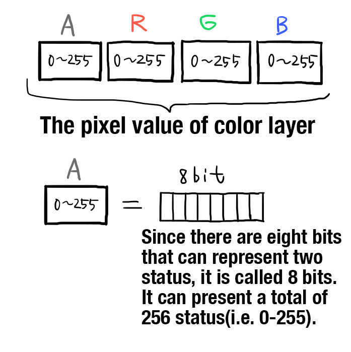 Is 8 bit 255 or 256?